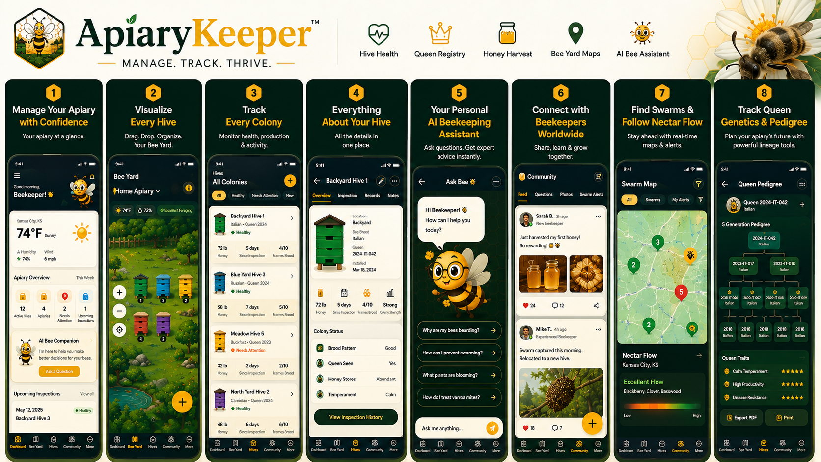 ApiaryKeeper app screens — hive tracking, inspection logs, AI insights, BeeCredits, and Ask a Bee